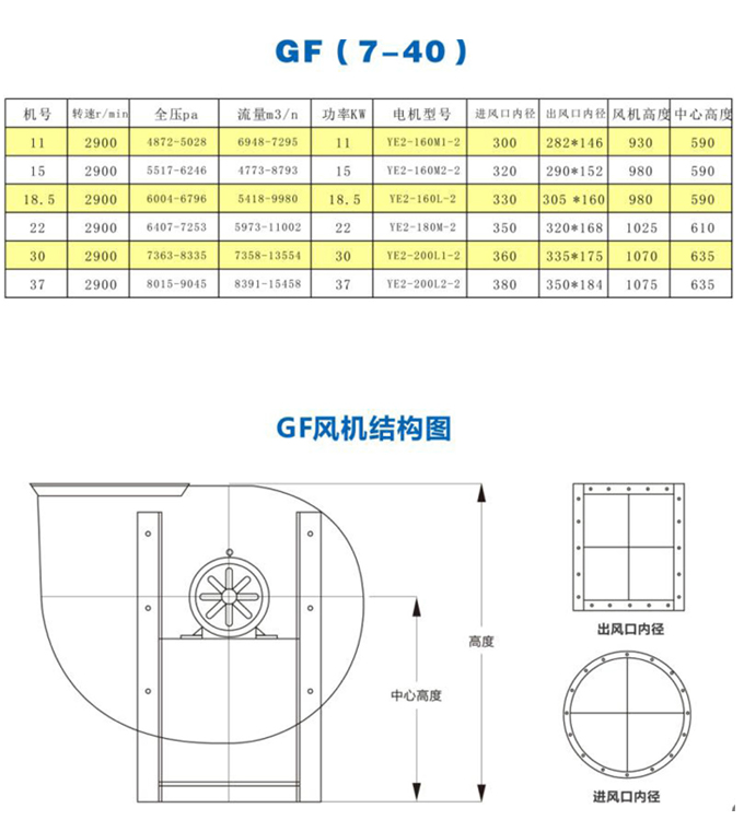 楚天風(fēng)機(jī)PM離心風(fēng)機(jī)系列